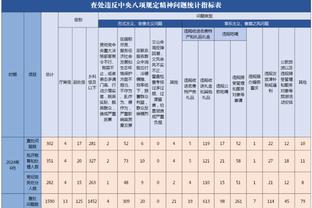 别再DNP了！科尔：穆迪为球队带来了很多能量 很高兴他能回归